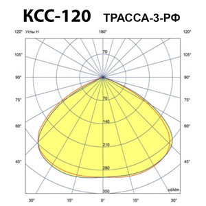 Уличный линзованный светильник Трасса-3 100Вт 220В КСС Ш УХЛ1 IP67 купить Москва фото 4