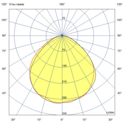 Светильник Армстронг IP54 36Вт Потолочный 600х600 МЗСИ фото 7