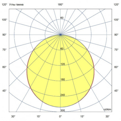 Светильник Армстронг IP40 30Вт 600х600 Встроенный 4200Лм фото 9