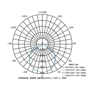 Светодиодный торшерный парковый светильник EL-Park-04-30 30Вт IP65 купить Москва