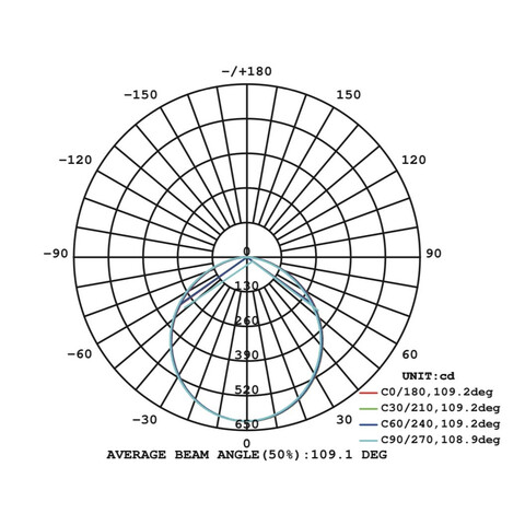 Светодиодный торшерный парковый светильник EL-Park-04-80 80Вт IP65 фото 2