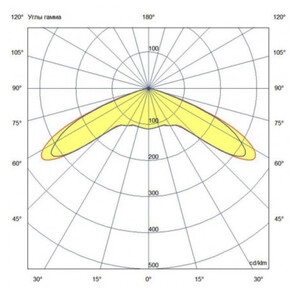 Парковый светильник столб 4 метра 40Вт 220В EL-PARK-NLO-4-40 IP67 Черный купить Москва