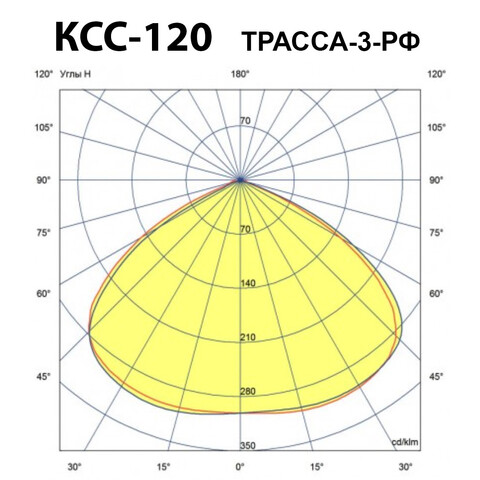 Уличный линзованный светильник Трасса-3 90Вт 220В КСС Ш УХЛ1 IP67 фото 4