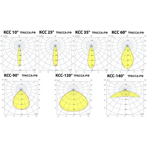 Уличный линзованный светильник Трасса-3 90Вт 220В КСС Ш УХЛ1 IP67 характеристики фото 5