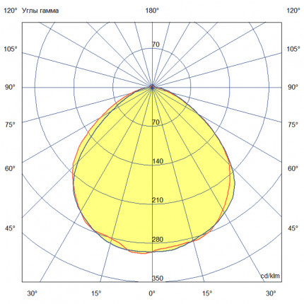 КСС Армстронг IP54