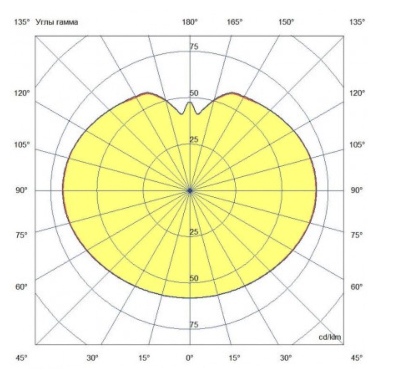 КСС ШБ EL-MAGIC
