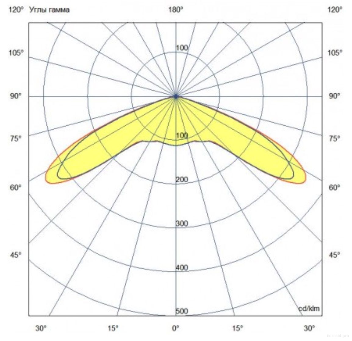 КСС ШБ EL-PARK-ROUND