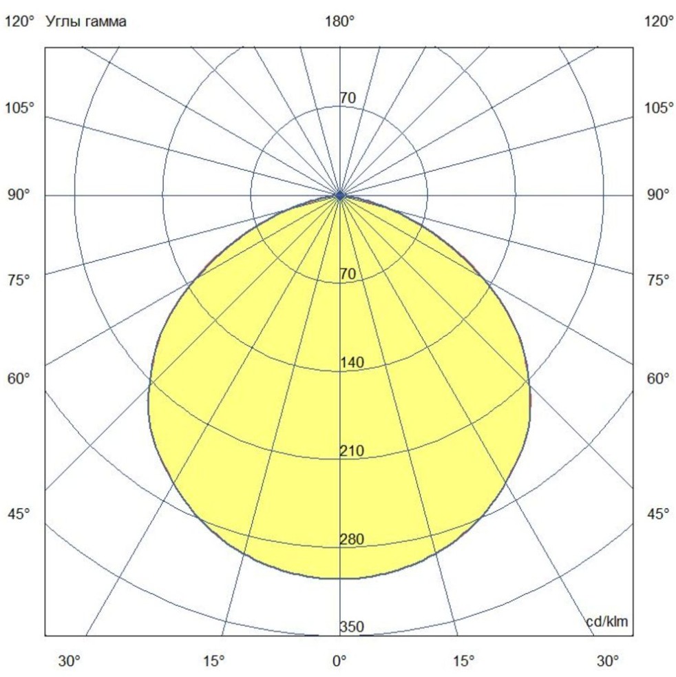 КСС Д 120 ПРОМ